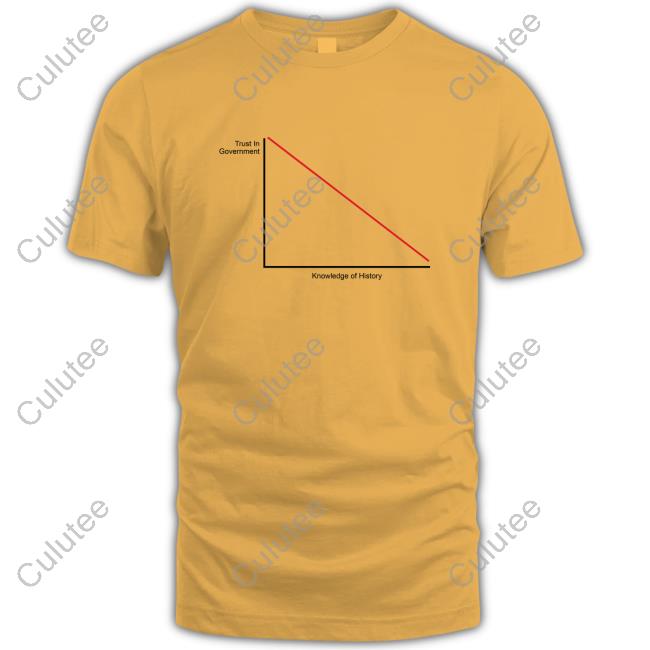 Agora Threads Trust In Government Vs Knowledge Of History T-Shirt Trust In Government Vs Knowledge Of History New Shirt Agora Threads Store
